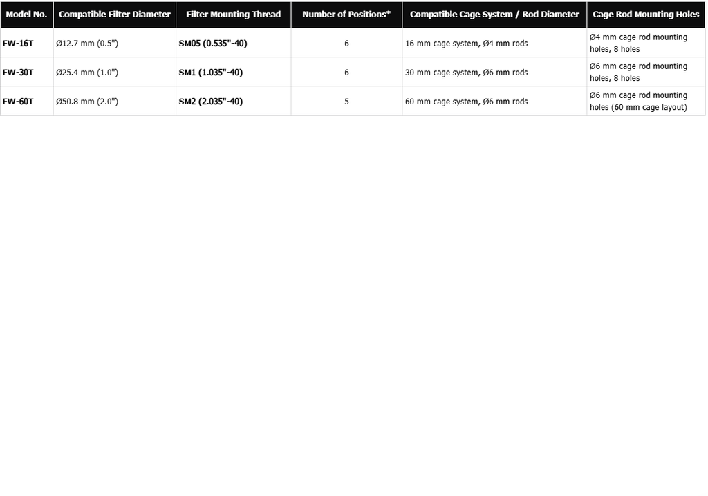 Optical Filter Wheel (FW)