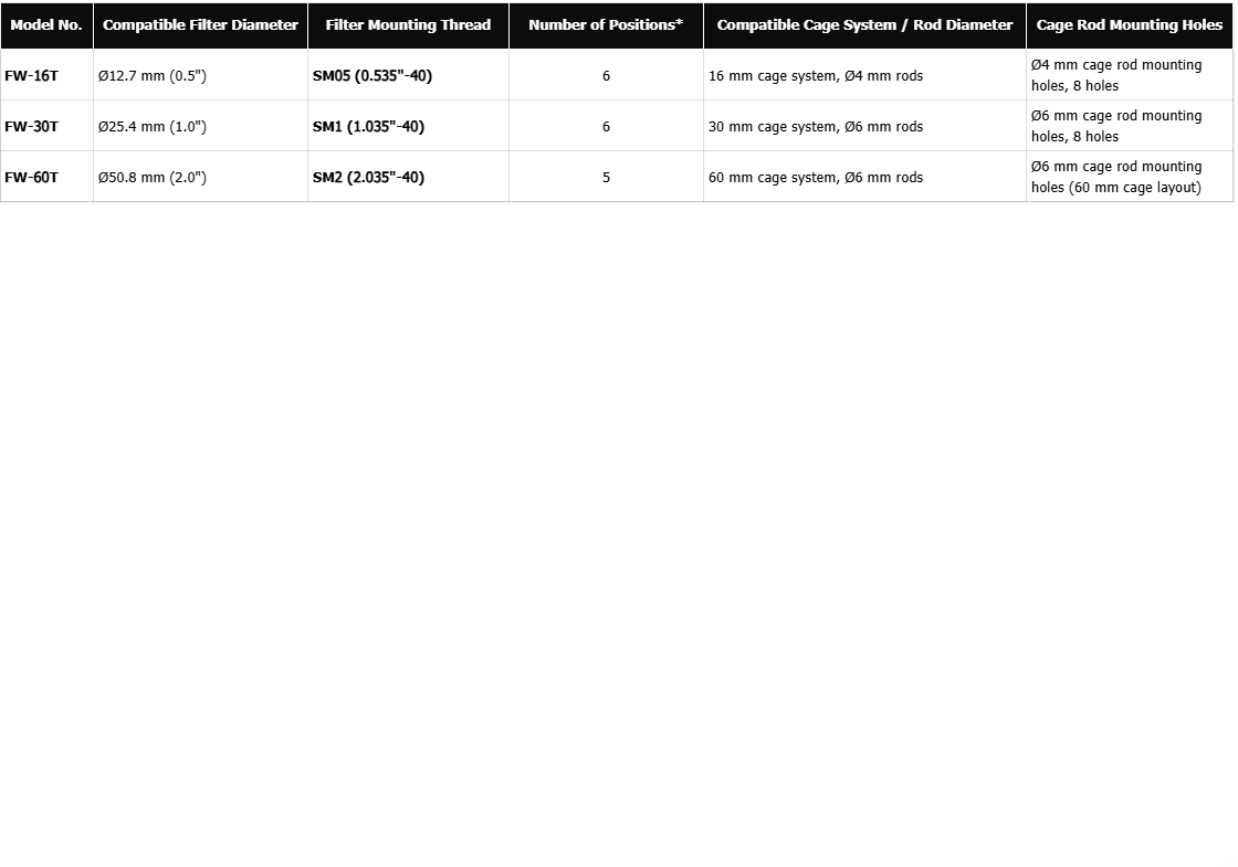 Optical Filter Wheel (FW)