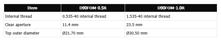 90° Flip Optic Mount (D90FOM)