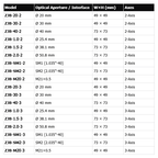 Optical Thread Adapter (OTA)