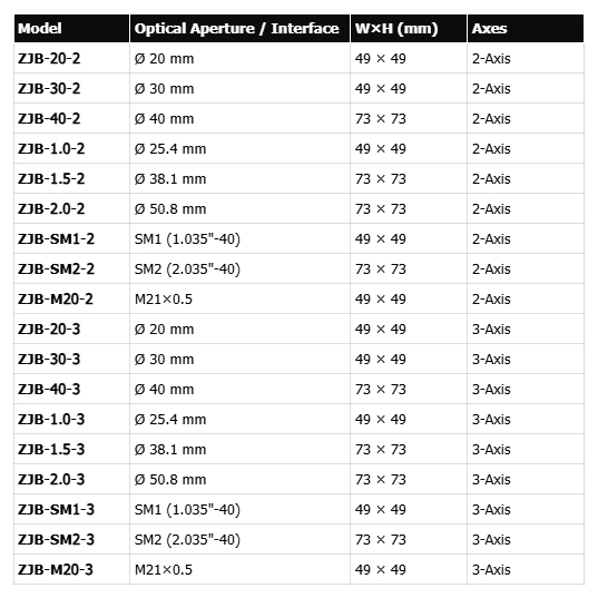 Optical Thread Adapter (OTA)