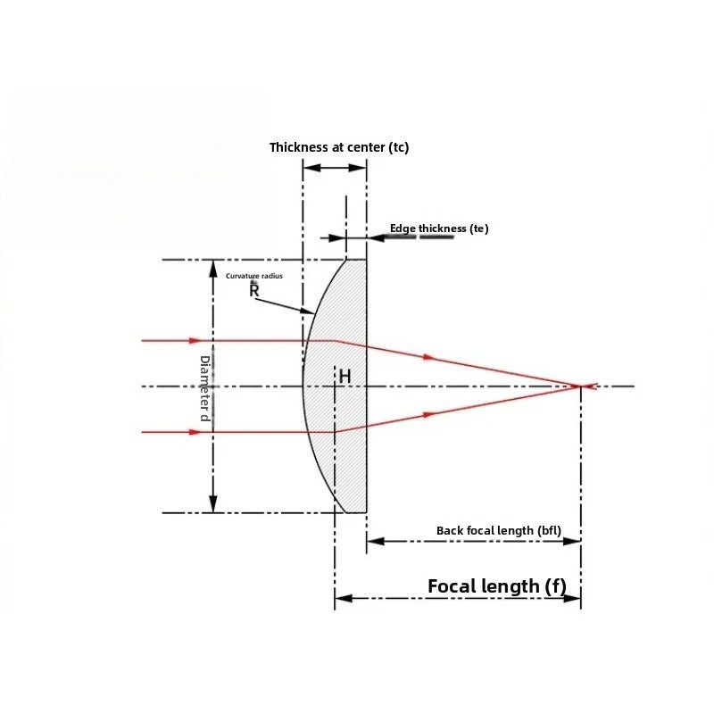 Ø4/5/6/6.3/10/12.7/15/16mm UV Fused Silica (UVFS) Plano-Convex Lenses (A-Coating : AR@350-700nm)