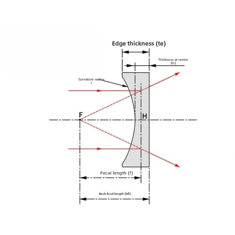 Ø6/12.7/25/25.4/50.8mm N-BK7 Plano-Concave Lenses (A-Coating : AR@350-700nm)