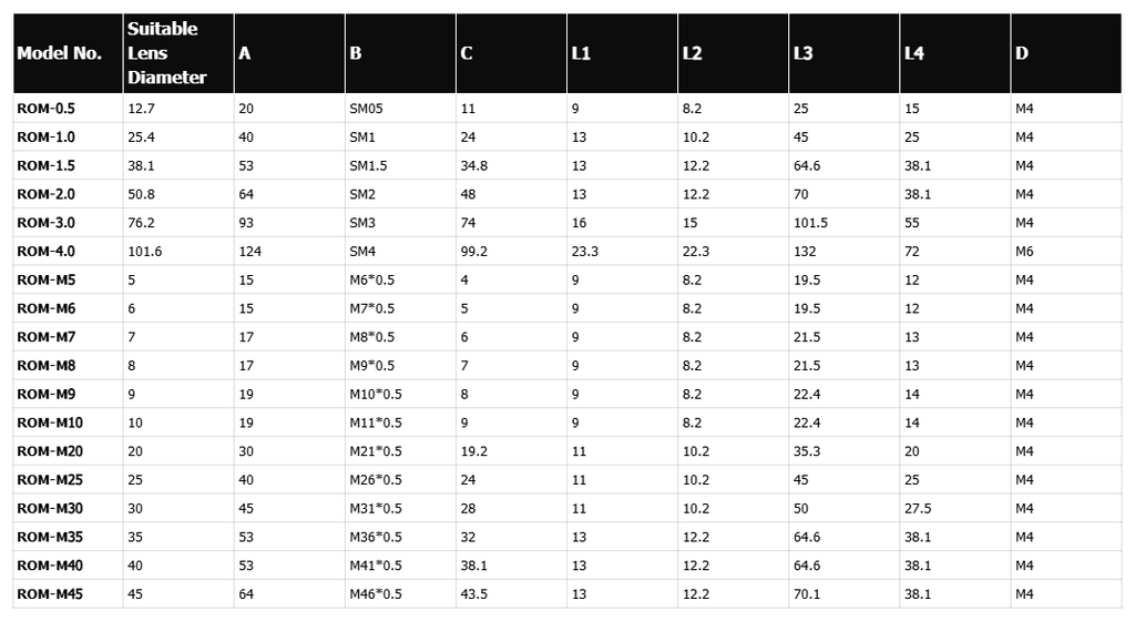 Manual Rotation Optic Mount (ROM)