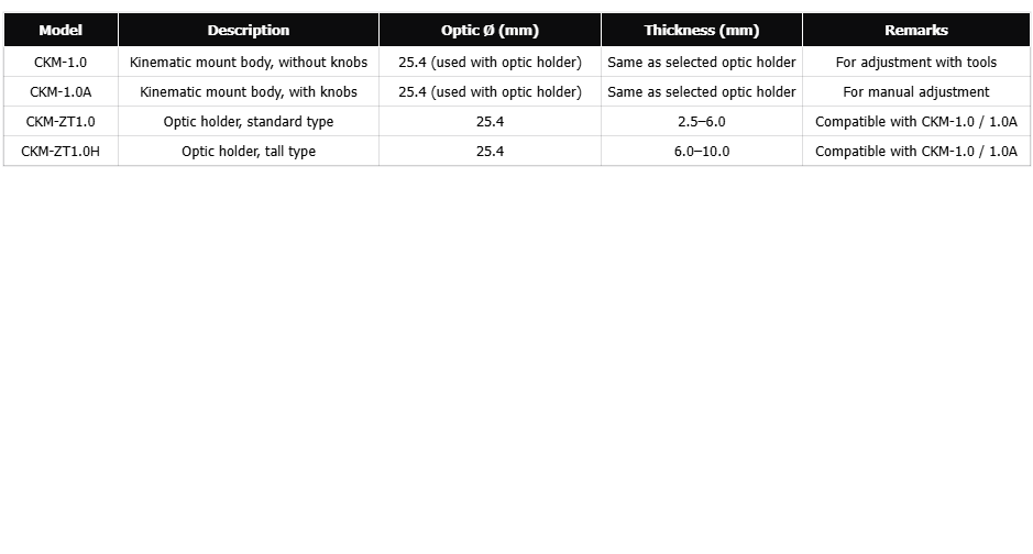 Compact Kinematic Optic Mount (cKM)