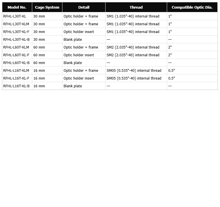 Removable Filter Holders and Inserts (RFHL)