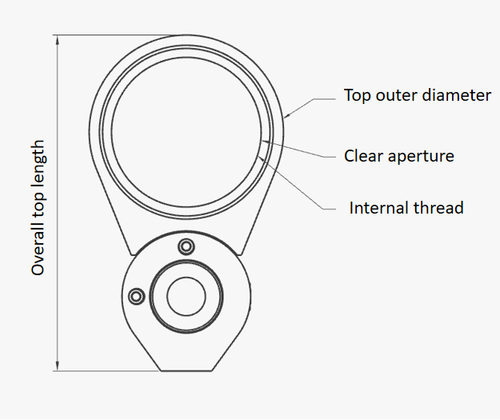90° Flip Optic Mount (D90FOM)