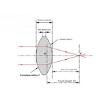 Ø20/25.4mm N-BK7 Double Convex Lenses (C-Coating : AR@1050-1700nm)