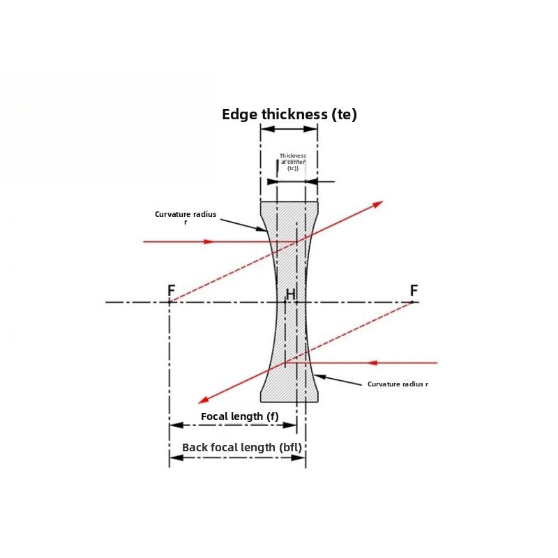 Ø12.7/25.4mm N-BK7 Double Concave Lenses（C-Coating : AR@1050-1700nm）