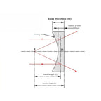 Ø16/20/25mm N-BK7 Plano-Concave Lenses (C-Coating : AR@1050-1700nm)