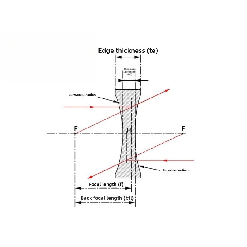 Ø2-50mm N-BK7 Double Concave Lenses（A-Coating : AR@350-700nm）
