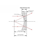 Ø16/20/25mm N-BK7 Plano-Concave Lenses (B-Coating : AR@650-1050nm)