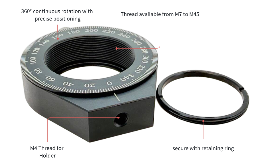 Manual Rotation Optic Mount (ROM)
