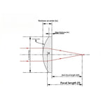 Ø4/5/6/6.3/10/12.7/15/16mm UV Fused Silica (UVFS) Plano-Convex Lenses (Uncoated)