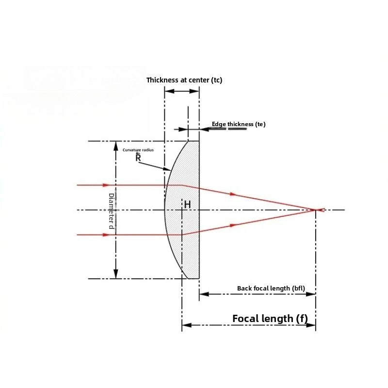 Ø4/5/6/6.3/10/12.7/15/16mm UV Fused Silica (UVFS) Plano-Convex Lenses (Uncoated)