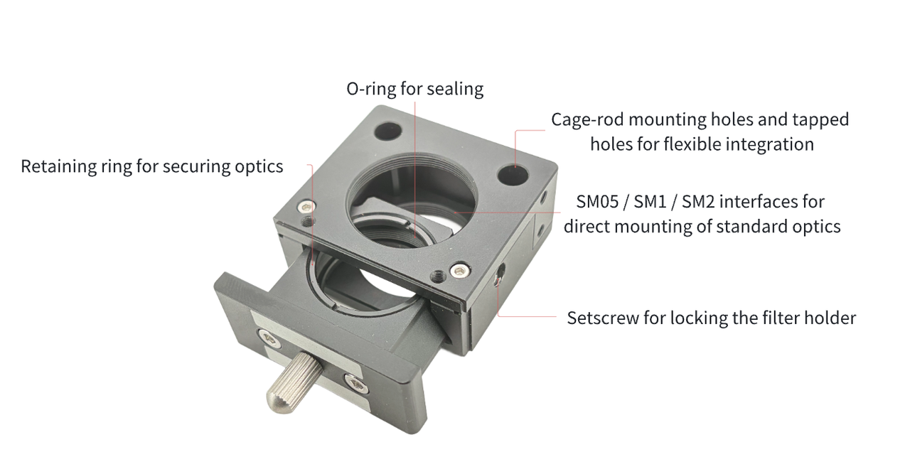 Removable Filter Holders and Inserts (RFHL)