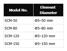 Self-Centering Optic Mount