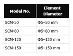 Self-Centering Optic Mount
