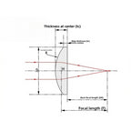 Ø25.4 mm N-BK7 Plano-Convex Lenses (Uncoated)