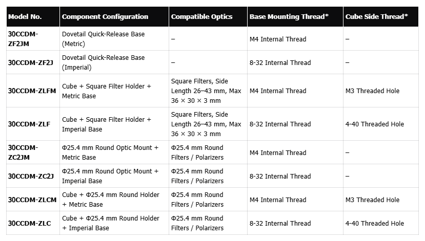 30mm Cage Cube for Dichroic Mirror (30CCDM)