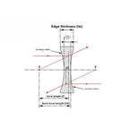 Ø12.7/25.4mm N-BK7 Double Concave Lenses（A-Coating : AR@350-700nm）